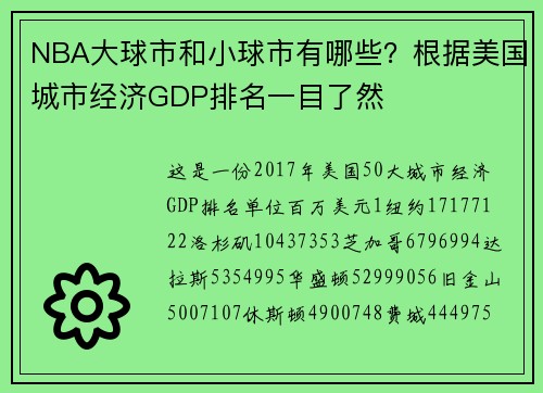 NBA大球市和小球市有哪些？根据美国城市经济GDP排名一目了然